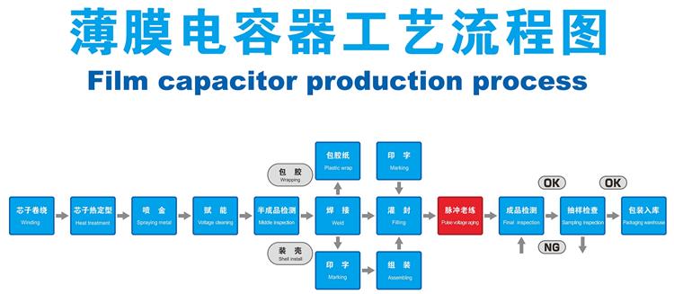 风扇电容器的生产工艺流程是怎样的？